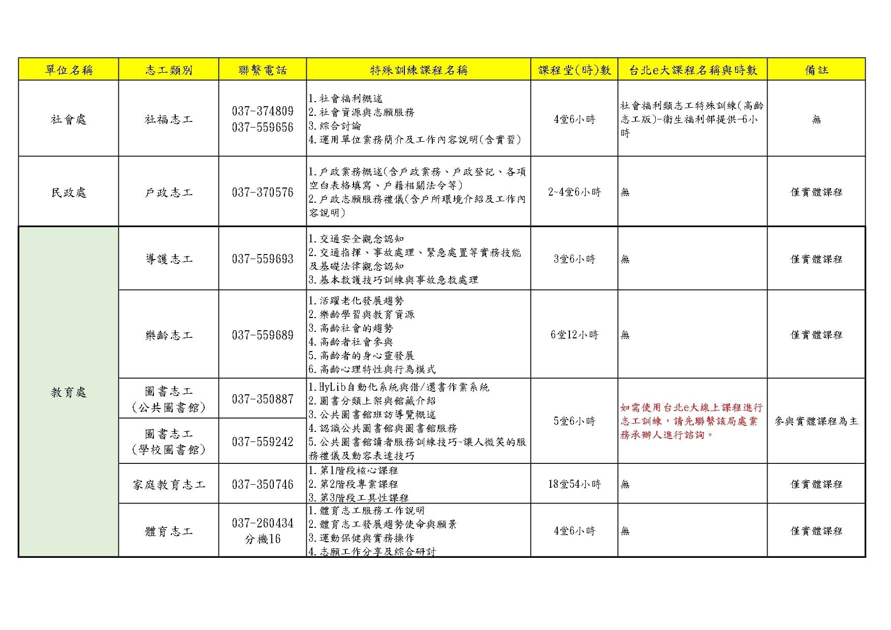 苗栗縣各目的單位教育訓練課程資訊彙整(標題圖檔)